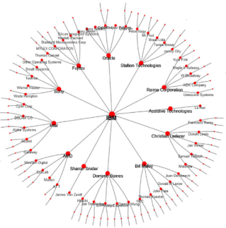 enterprise information map