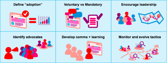 Six ways to encourage adoption of social intranet