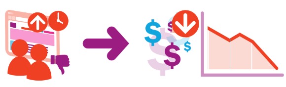 User experience debt digital workplace