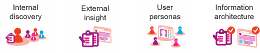 Consolidating to one global intranet DWG