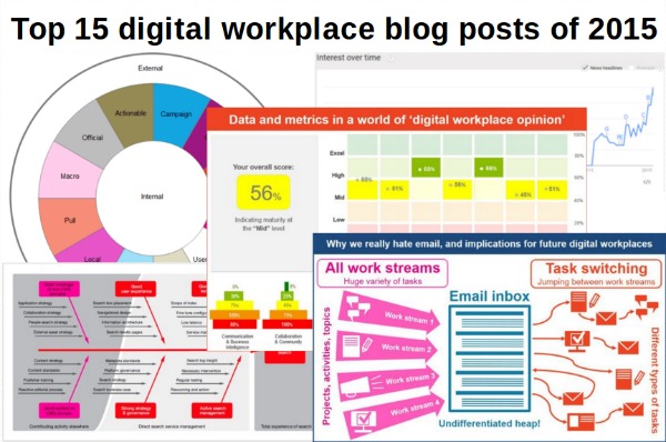 full image top 10 blog posts 2015