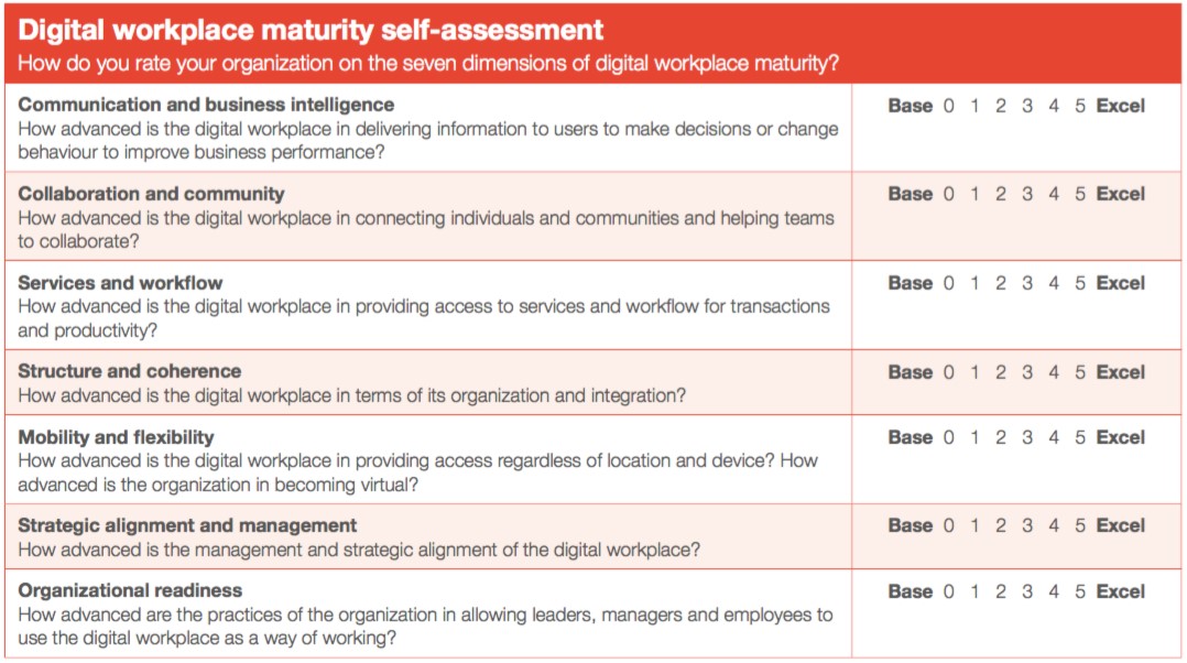 Why digital workplace transformation starts with digital leadership ...