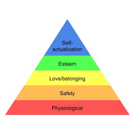 Seeing Maslow’s hierarchy of needs in a digital workplace - Digital ...