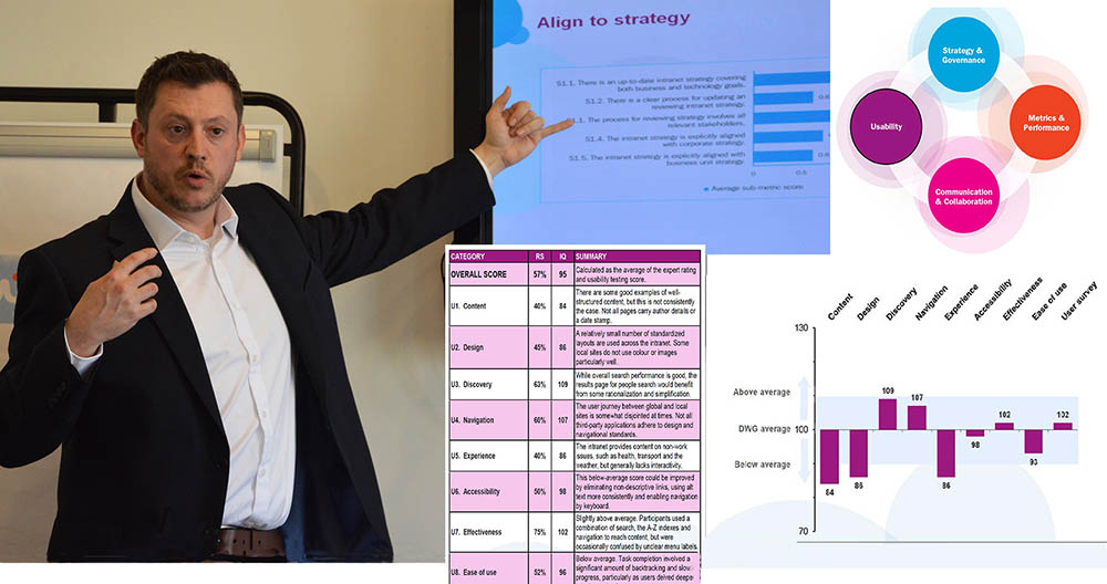 DWG Intranet and Digital Workplace Benchmarking