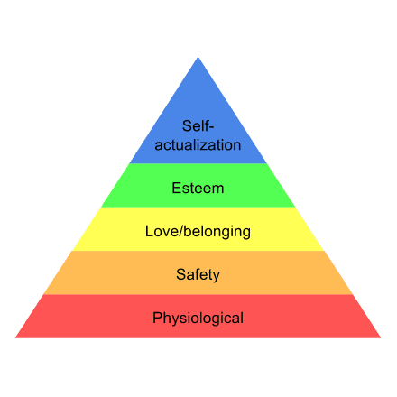 Seeing Maslow’s hierarchy of needs in a digital workplace - Digital ...