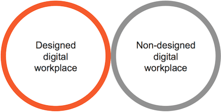 Designed vs non-designed digital workplace