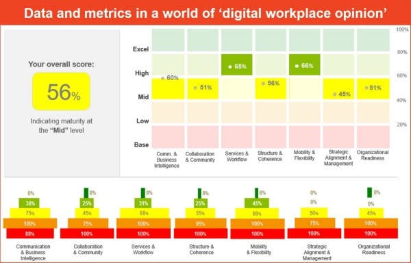 Digital workplace data - DWG