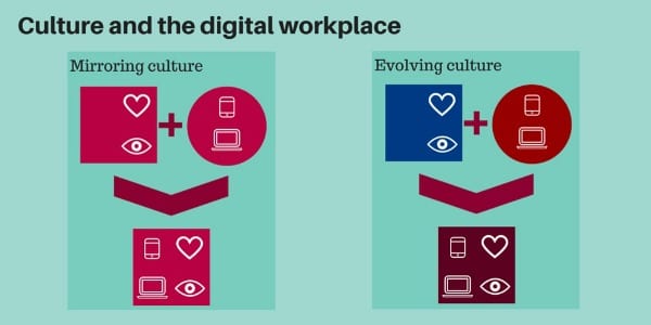 Digital workplace organizational culture MAIN 02 600px