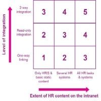 HR integration with the intranet matrix DWG FEATURED