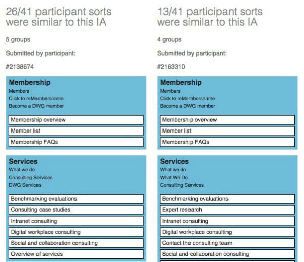 Intranet card sorting analysis 1 categories
