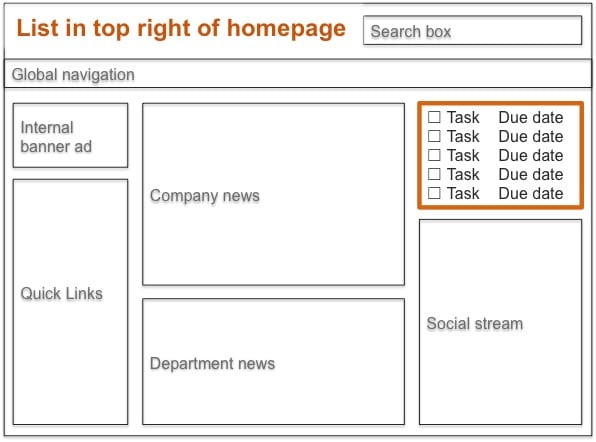 Mockup of integrated task list on intranet homepage - right hand side