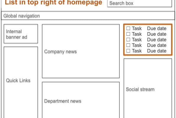 Mockup of integrated task list on intranet homepage - right hand side
