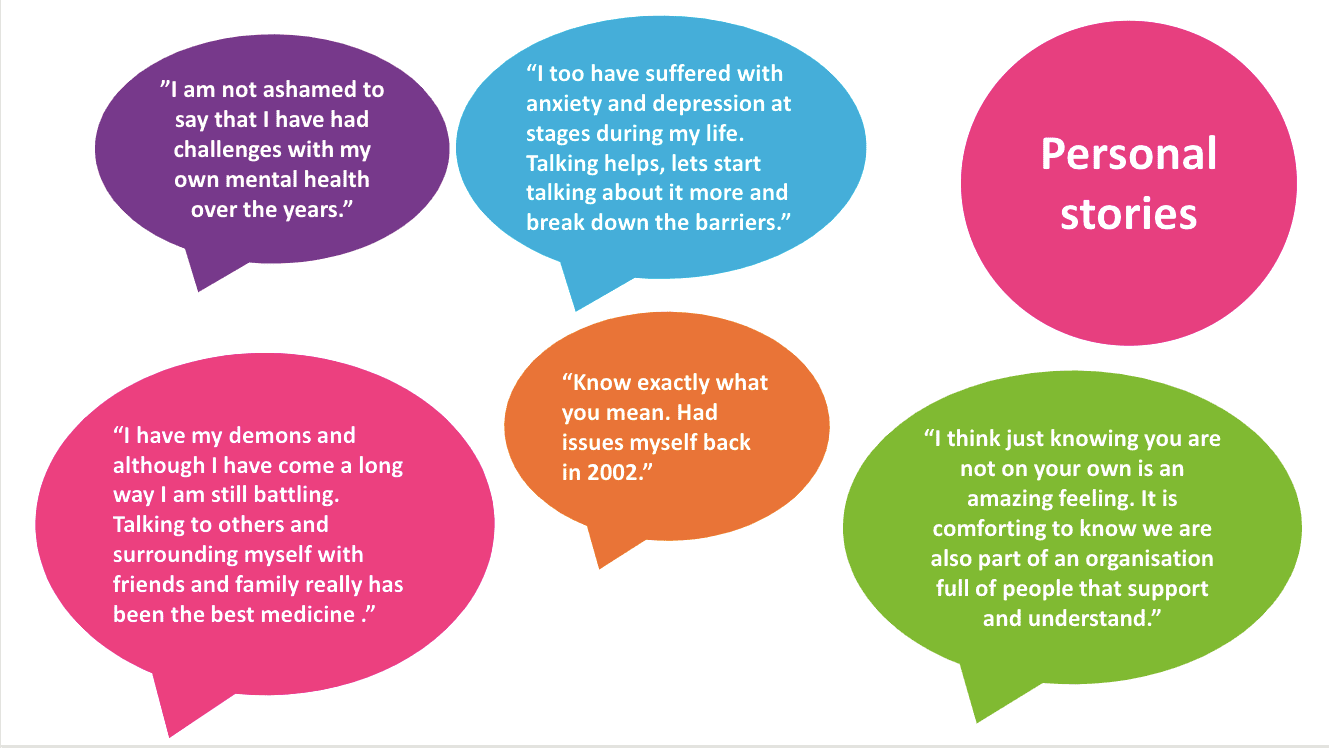 Speech bubbles showing conversations about mental health