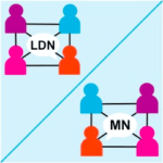 Digital Workplace Group London and Minnesota meetings