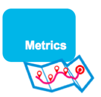 Measuring internal communciations - metrics