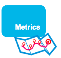 Measuring internal communciations - metrics
