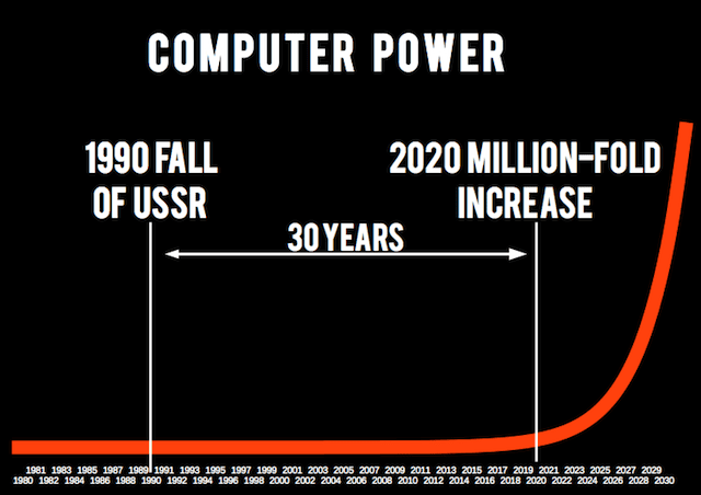 Graph of exponential growth of computing power since the fall of USSR