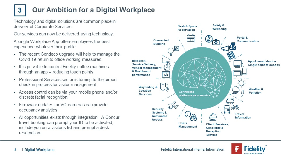 Fidelity International's digital workplace ambition